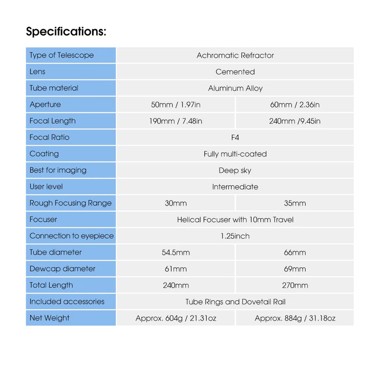 SV105 planetary camera paired with SV106 Achromatic Guide Scope ，suitable for beginners in astrophotography