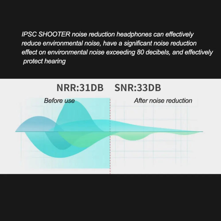 Tactical Earmuff Noise Reduction Hunting Shooting Headphone Anti-noise Ear Defenders Hearing Protector