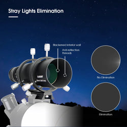 SV105 planetary camera paired with SV106 Achromatic Guide Scope ，suitable for beginners in astrophotography