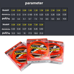 200m Fishing Line Super Strong Japanese 100% Nylon Transparent Fluorocarbon Fish Line Outdoor Fishing Tackle Accessories Pro