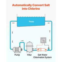 VEVOR Salt Water Chlorinator System Fits for Hayward W3T-Cell-9 (T9) Pool Cell Salt Water System for In-Ground Swimming Pools