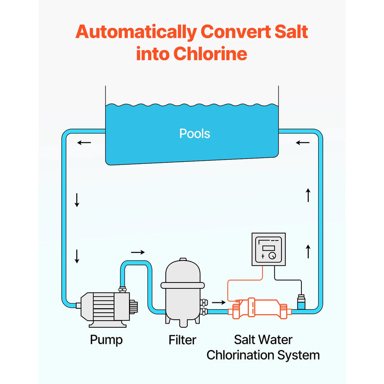 VEVOR Salt Water Chlorinator System Fits for Hayward W3T-Cell-9 (T9) Pool Cell Salt Water System for In-Ground Swimming Pools
