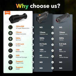 GTGUARD Ai15 Night Vision Goggles Outdoor Detector Handheld Monocular IR Thermal Imaging Telescope AI Super-resolution 384*288HD