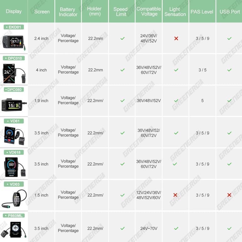 Bafang 48V 52V 1000W CAN Motor BBSHD Ebike Conversion Kit Electric Bicycle Mid Drive Engine BBS03 M615 MM G320.1000.C