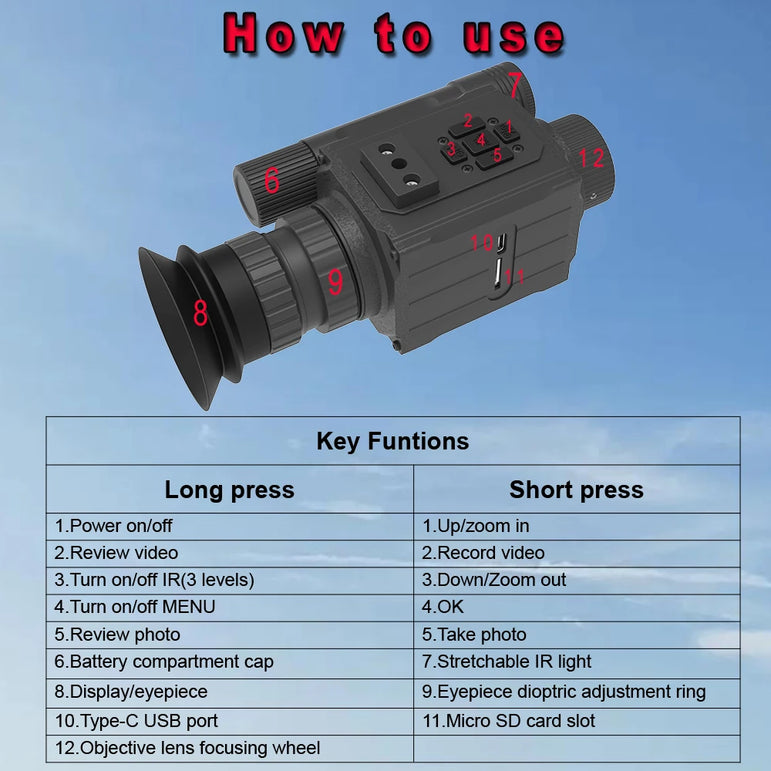 HD 1080P Night Vision Goggles with Head-Mounted and Helmet-Mounted 940nm IR 5X Zoom Night Vision Monocular for Hunting Camping