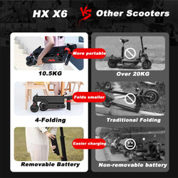 HX Foldable Electric scooter 7.5A 350W 25KM/H electric scooters 36V EScooters 5.5 Inch E Scooter For Adults