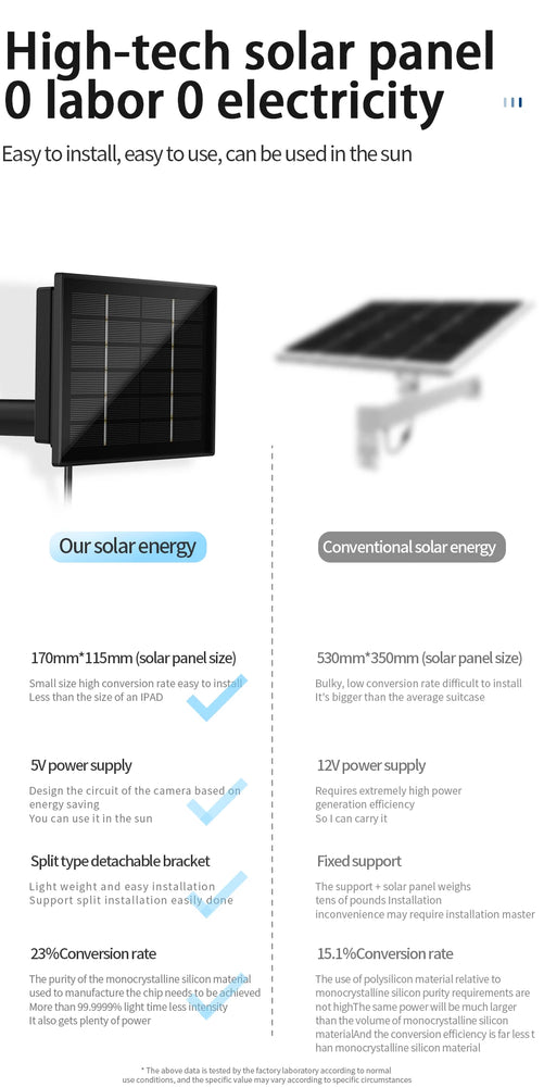 D4R 4W Solar Power Panel 18000mAh Powerbank Solar Fast Charging IP66 Waterproof 5V 6V Output Micro USB/Type C DC For Wild Camera