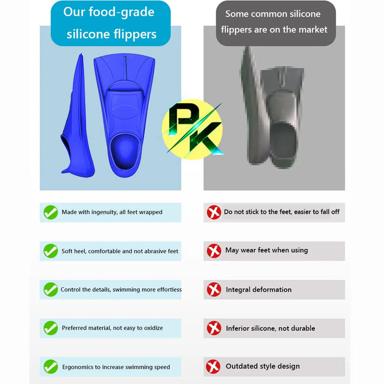 Swimming Fins for Children Adults Unisex Freestyle Silicone Short Fins for Swimming Diving Training Non Slip Diving Accessories