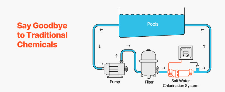VEVOR Salt Water Chlorinator System Fits for Hayward W3T-Cell-9 (T9) Pool Cell Salt Water System for In-Ground Swimming Pools